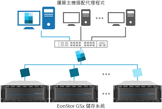 Ultra-High Performance with Parallel File Access